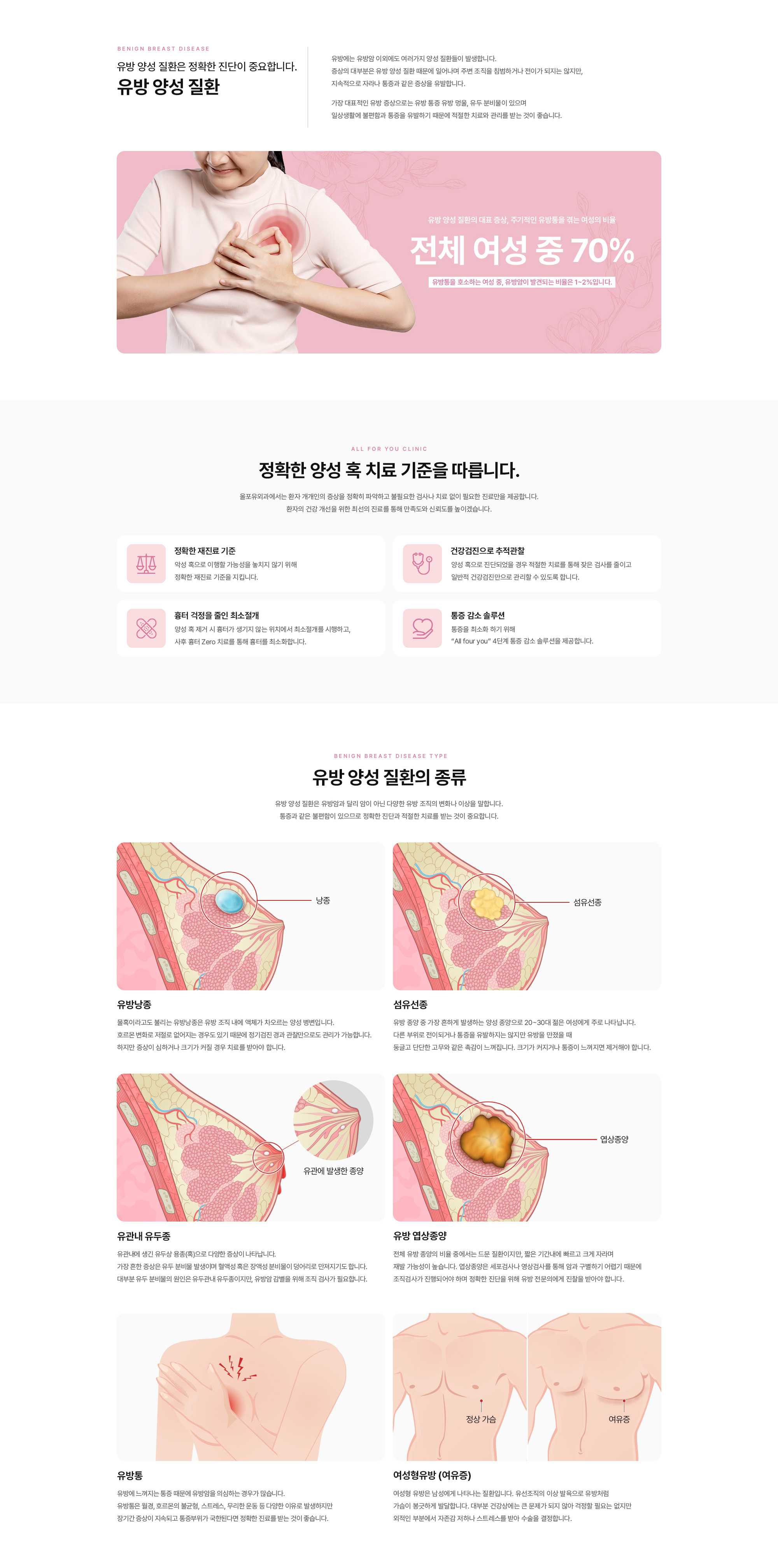 유방 양성 질환