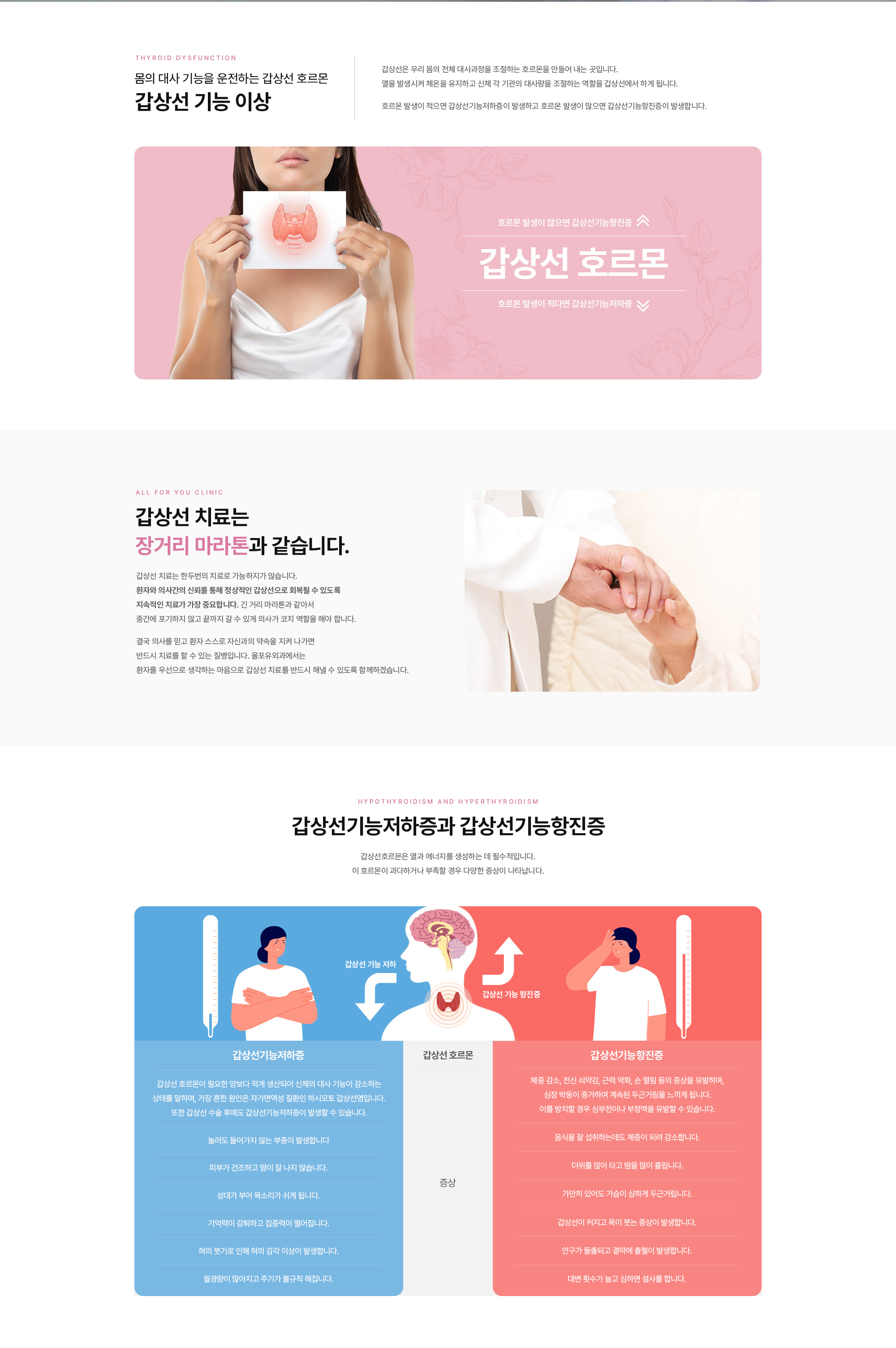 갑상선 기능 이상